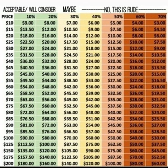 Tom Ford Eyeshadow Quad in 03 Body Heat - Brand New In Box - Picture 16 of 16